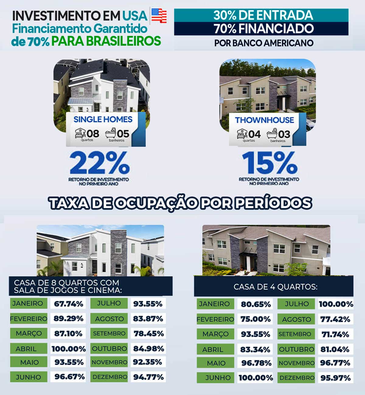 Imóveis para investir na Flórida - TPSImoveis